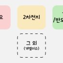 성신에스앤디