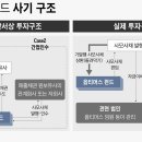 삼일그래픽