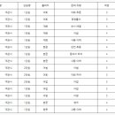 감정중학교 이미지