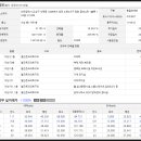 한화세탁소 네이버블로그