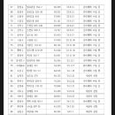 비엠건축사사무소 - 동래구 여고북로 96 | 비엠건축사사무소