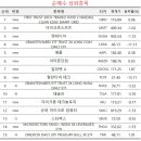 트러스트클린 이미지