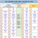 9월 2일(토) 진안 금남정맥 최고봉 운장산 + 연석산 조망 산행 버스 좌석배정 안내 이미지