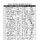 보국엔지니어링(주)