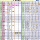 로또 891회차, 완자 5중복 참고용 이미지