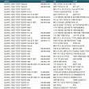 (주)세화호스앤파이프튜브 | 고령공장