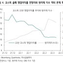 변동성 시장, 테마보다는 호실적대비 저평가 종목군 이미지