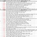 오션디지텍 | 10월 15일 특징주 상한가 및 급등종목 / 시간외 단일가 상위 종목