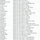 골드힐카운티골프클럽 이미지