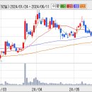 동진세미켐 이미지