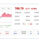 코오롱모빌리티그룹(주) 이미지