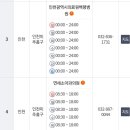 주안성모이비인후과의원 이미지