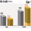 강남매트로빌딩 이미지