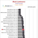 휘도 이미지