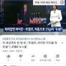 미 대선까지 한 달 반…"트럼프, 바이든 지지율 첫 추월" 이미지