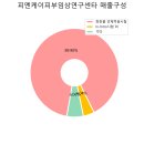 피엔케이6 티스토리