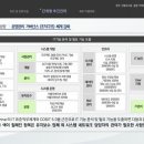 바디공작소 네이버블로그