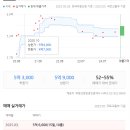 주식회사 오케이저축은행