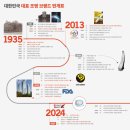 한국조명 - 중구 문창로 135 | 한국조명