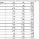 성신플라스틱기계공업 | 2025년 4월 주가상승률 순위-한달 상승종목 상위주식-코스피 코스닥