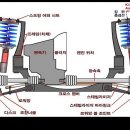 서스펜션의 기본 : 차륜의 자유도를 제어한다 이미지