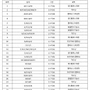 플로리플라워