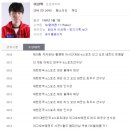 에스케이텔레콤 씨에스티원 주식회사