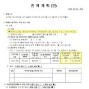 900004 | [대전개인회생파산법무사] - 배우자 채무, 배우자의 사업실패, 개인회생 재신청, 관련 사례 322