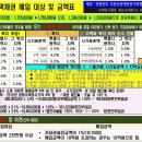 【2016년 조견표】3. 국민주택채권매입 대상 및 금액기준표 이미지