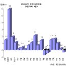 경기북부 집값, 심상치않다 이미지