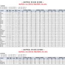가호메디칼 네이버블로그