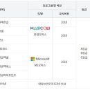 ITQ 네이버블로그