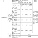 위험물안전관리법 시행규칙-[시행 2013.2.5] [행정안전부령 제345호, 2013.2.5, 일부개정] 이미지