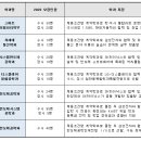 [메가스터디] 대학별 주요 특성화학과(1) - 2023 신설 이미지