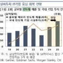 삼성전자 Update : 와 이걸 9만원을 못넘네