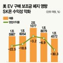 왝더독