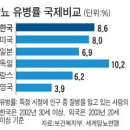 피트니스 뭅 이미지