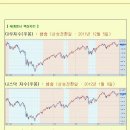 [2012년 12월 27일 목 : 주식투자방법 ] 모닝증시 매일 핵심체크 (미증시 마감 시황 / 전일증시 마감 시황 / 특징종목 / 시장추세판단) 이미지