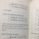 명리감명요결 (판매 완료) 이미지