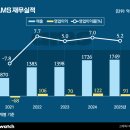 박헤어필