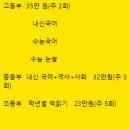 책벌레독서논술학원 티스토리