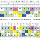 퍼펙트학원 - 안성시 공도로 140 | 퍼펙트학원