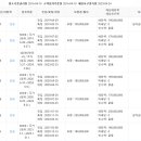 영통로174번길 이미지