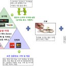 지역 공동체 기반 소셜 네트워킹 서비스를 근간으로 지역별 상생 협동조합 설립 및 운영에 관한 이야기... 이미지