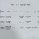 꽃마리유치원 이미지