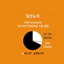 올반컴퍼니
