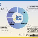 성균관태권도1관 이미지