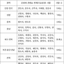 사찰 문화재 관람료(입장료) 징수 폐지 이미지