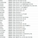 박동호치과의원 이미지