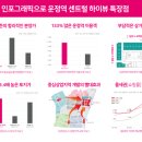 운정역 센트럴 하이뷰 네이버블로그